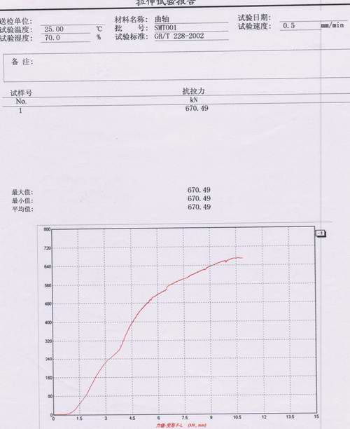 旋轉機件曲軸的抗拉力試驗報告