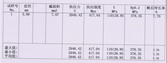 ?銅線拉力試驗測試報告