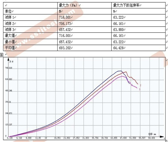 ?無紡布拉力試驗機試驗報告ASTM 4632