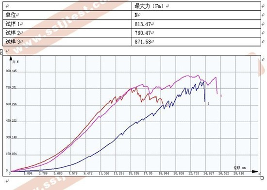人工血管（支架）壓縮試驗報告YY 0500-2004