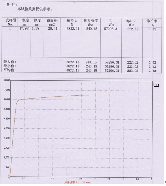 鋁型材拉力試驗機測試報告