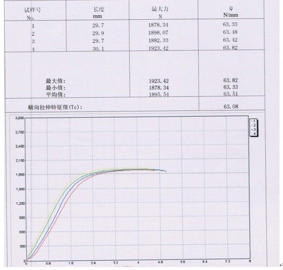 鋁合金建筑型材隔熱膠條拉伸JG/T174-2005