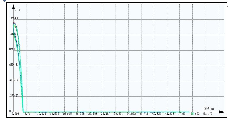 碟形彈簧壓縮試驗(yàn)GB/T 1972-2005