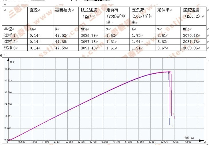 鋼絲纏繞拉力試驗GB/T 228.1-2010