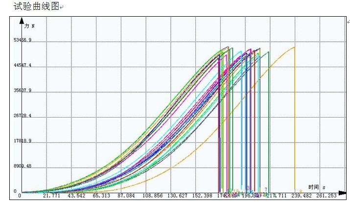 鋼絲帶破斷試驗機拉伸測試方案