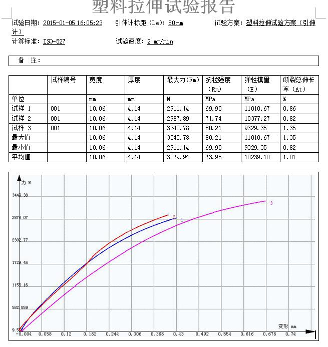 電子萬能試驗機之韌性材料和脆性材料分析