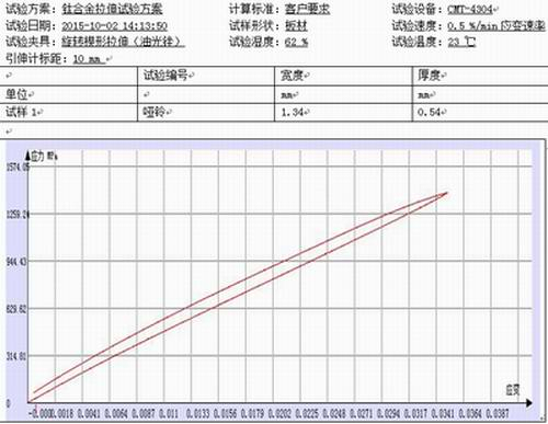 鈦合金啞鈴的拉力試驗機測試報告