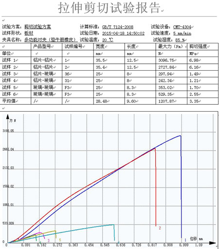 鋁板、玻璃等粘接剪切試驗GB/T 7124-2008