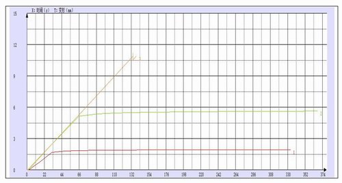 銅閥門拉伸保載試驗方案